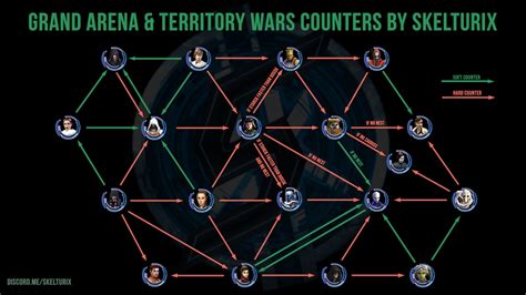 swgoh tw counter list.